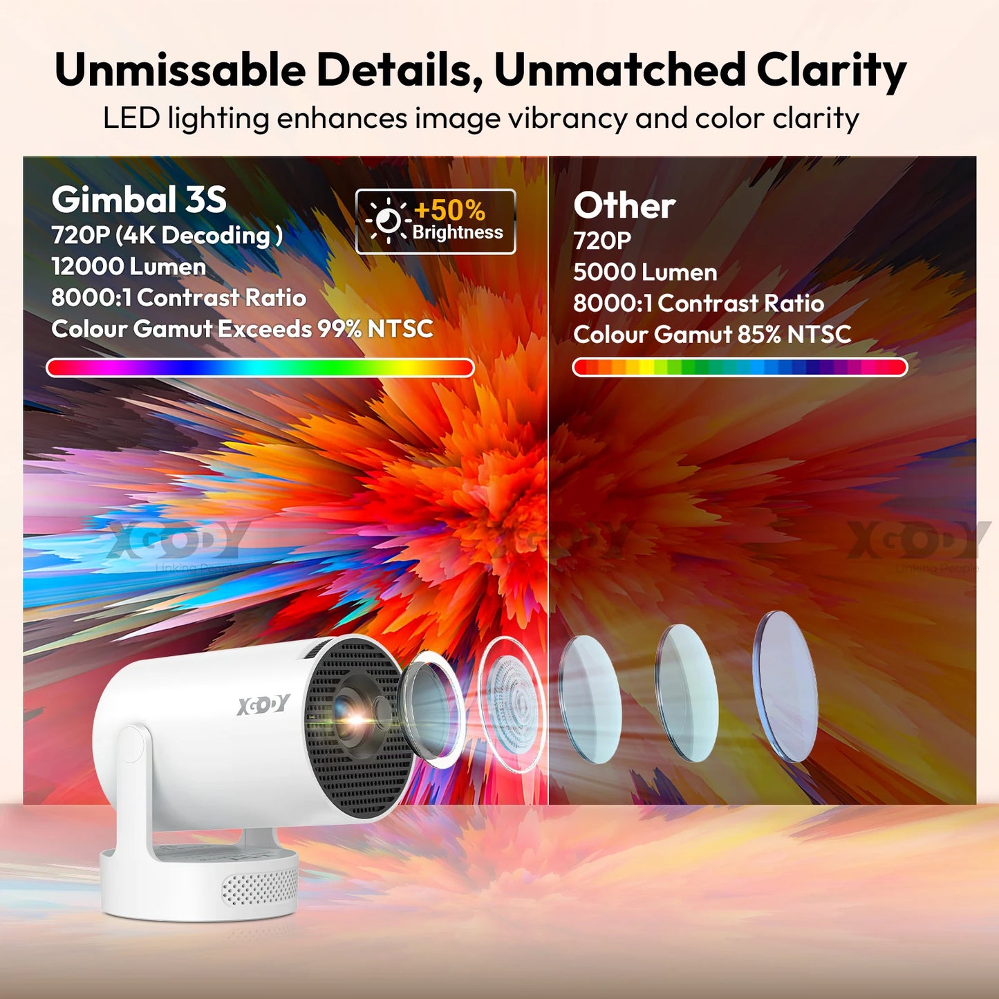 XGODY 4K LED Projector 12000 Lumen WiFi 6 Bluetooth 5.0