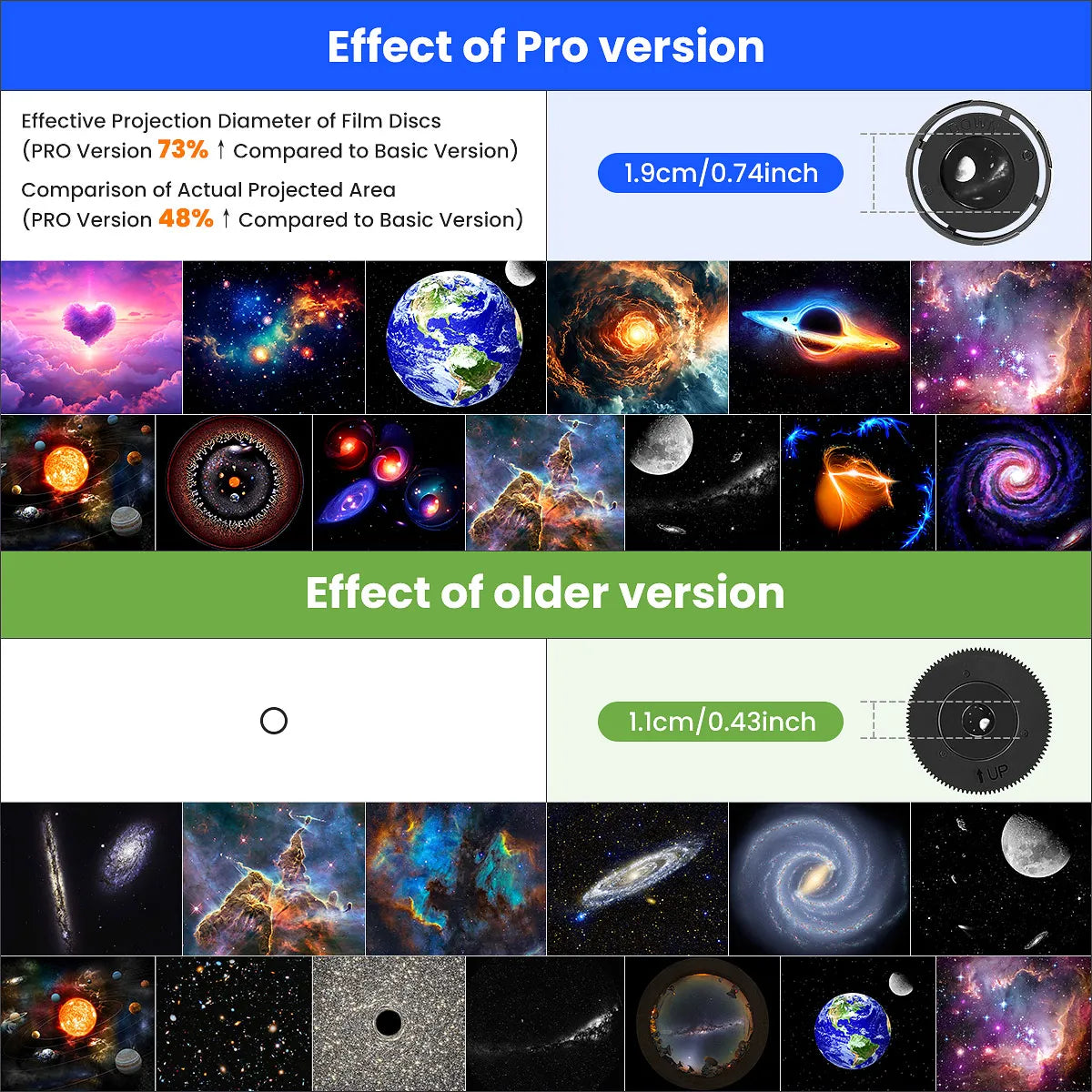 Mexllex Galaxy Star Projector Planetarium 360 Rotation