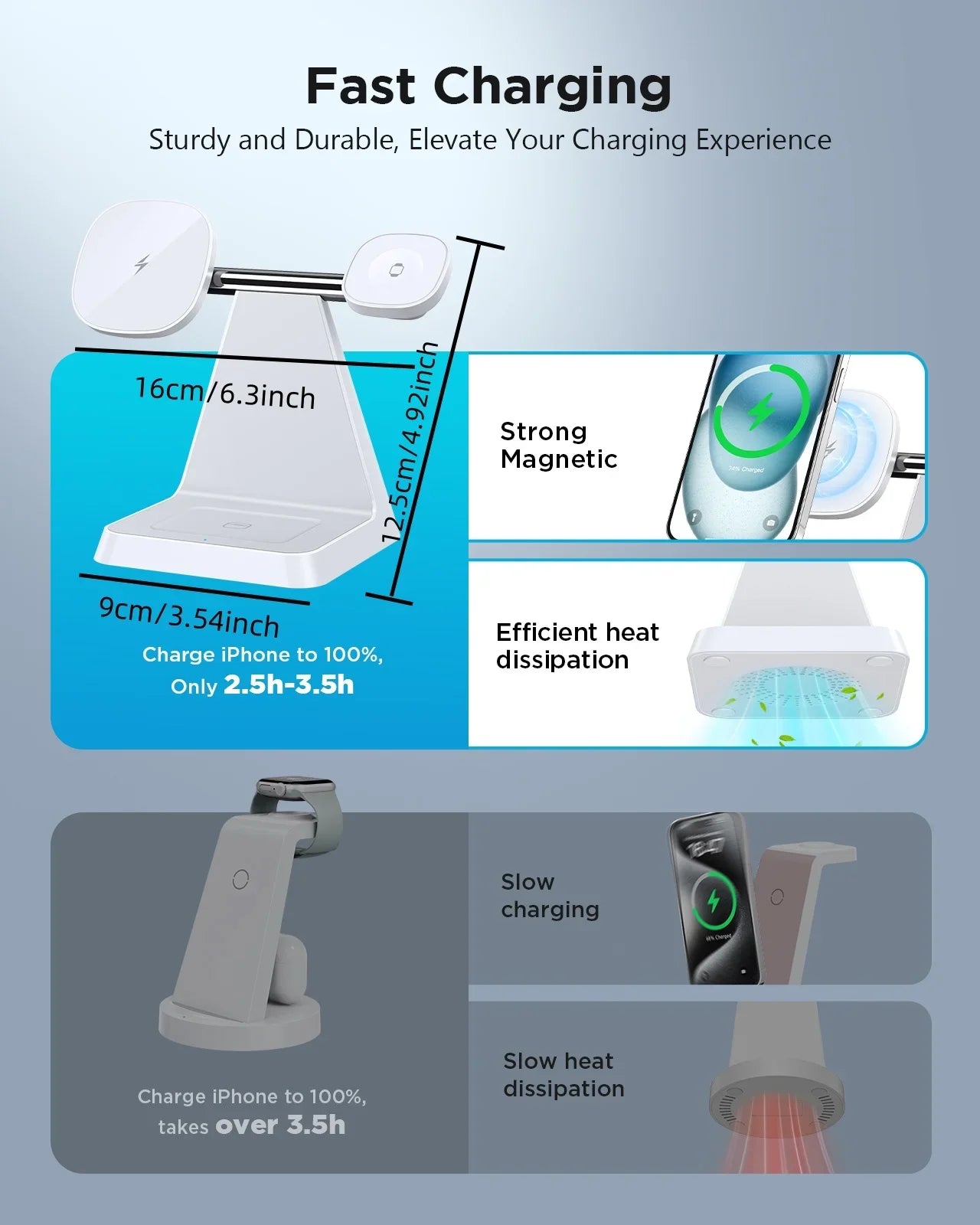 Iseyyox Magnetic 3 in 1 Wireless Charger for Apple iPhone